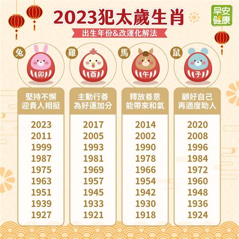 2023雞犯太歲|攝太歲時間2023+犯太歲5大生肖｜麥玲玲4大化解方法